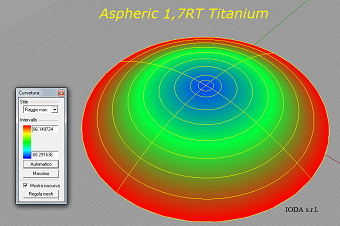 IODA software freeform