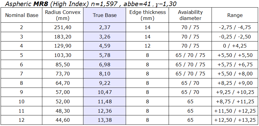 IODA aspheric 1597 datasheet