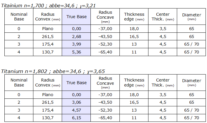 IODA Gemini datasheet