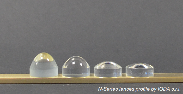 N-Series Lenses profile