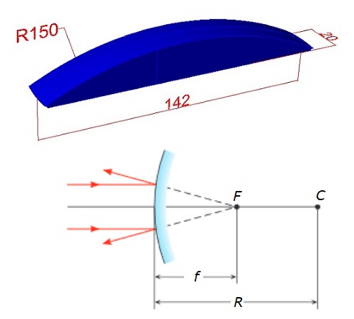 Specchio cilindrico convesso – IODA s.r.l. – Progettazione, sviluppo e  produzione di sistemi ottici, produzione di lenti custom per il mercato  illuminotecnico